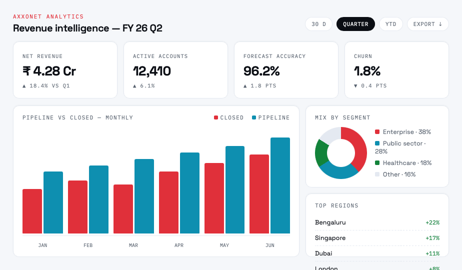 Axxonet business-intelligence dashboard