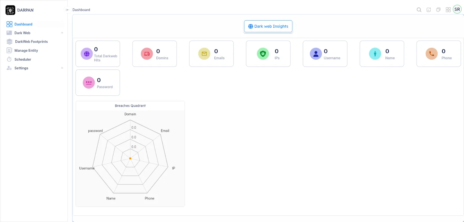 Dark web insights · breach quadrant