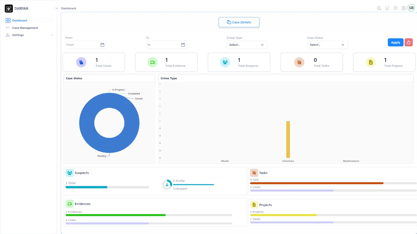 Case dashboard