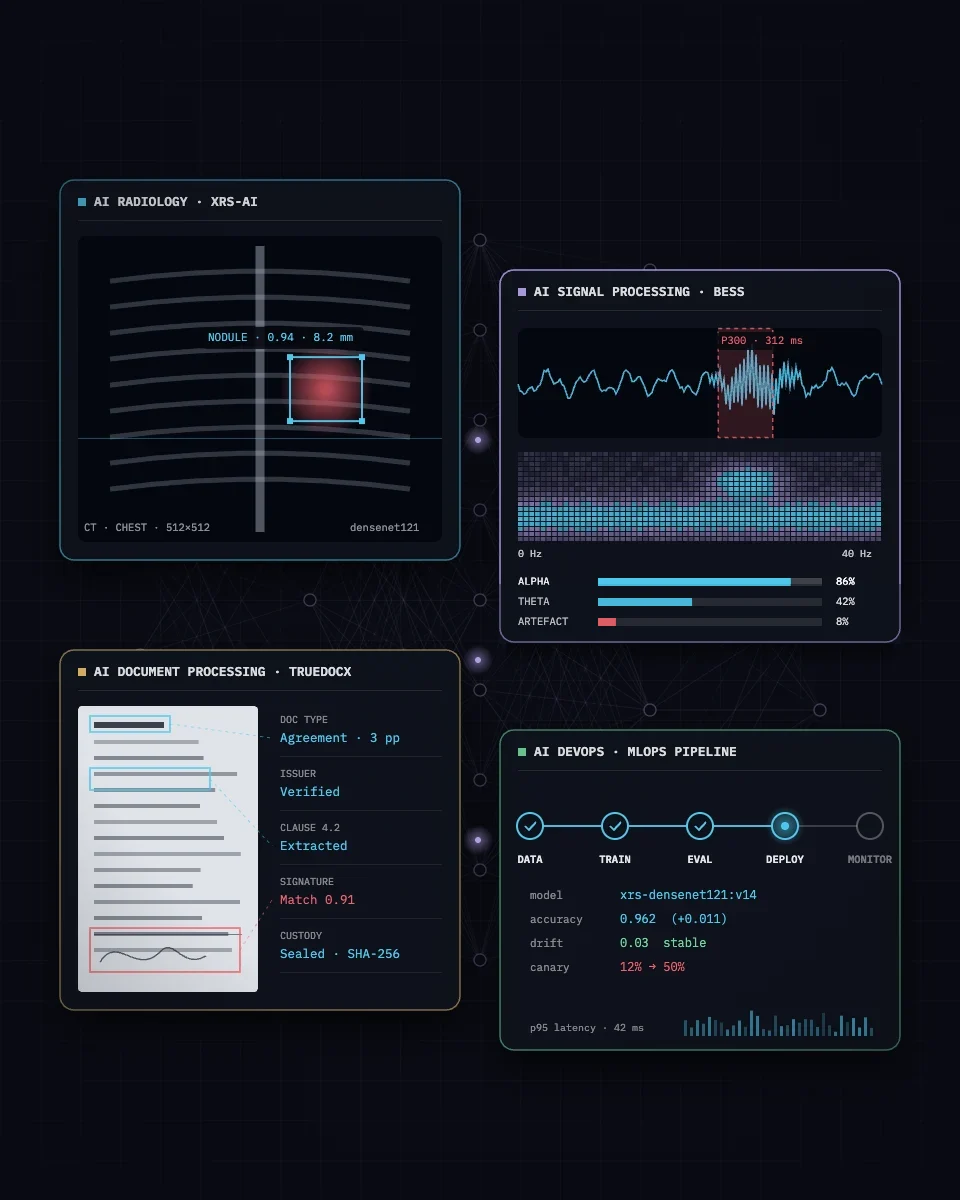Four AI panels: radiology detection, EEG signal classification, document extraction and an MLOps pipeline