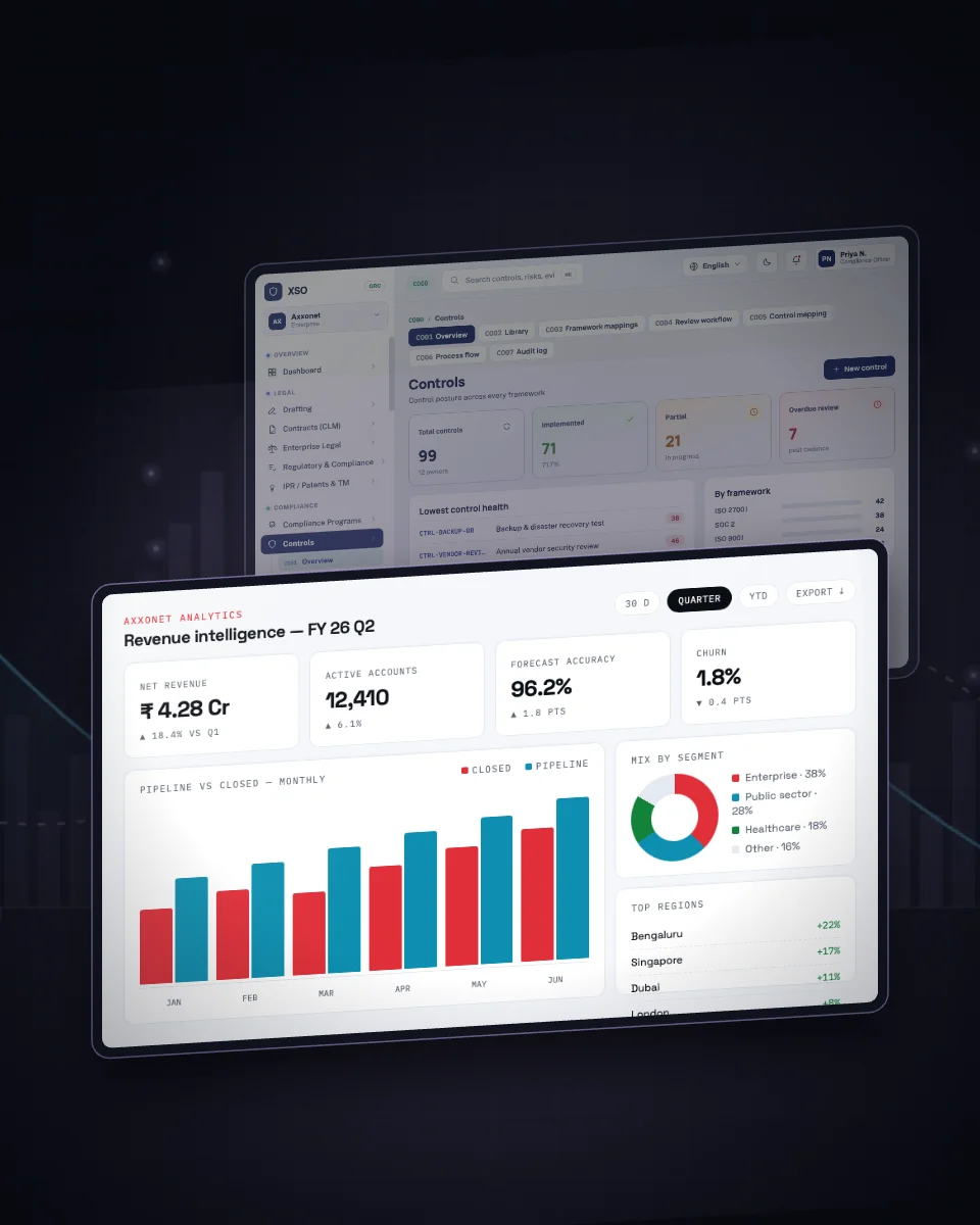 Axxonet Analytics revenue intelligence dashboard on tilted screens