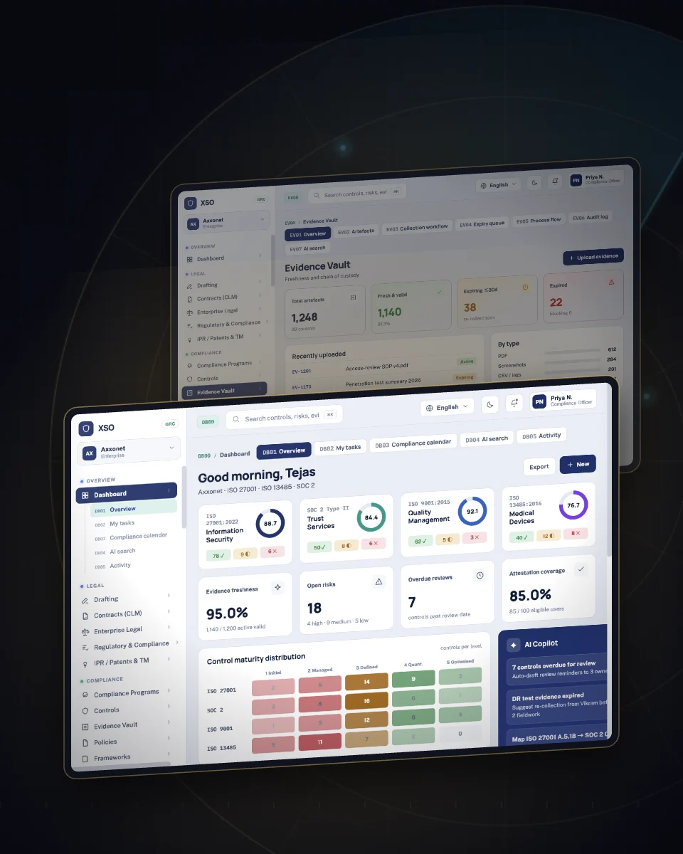 XSO compliance operations dashboards on tilted screens
