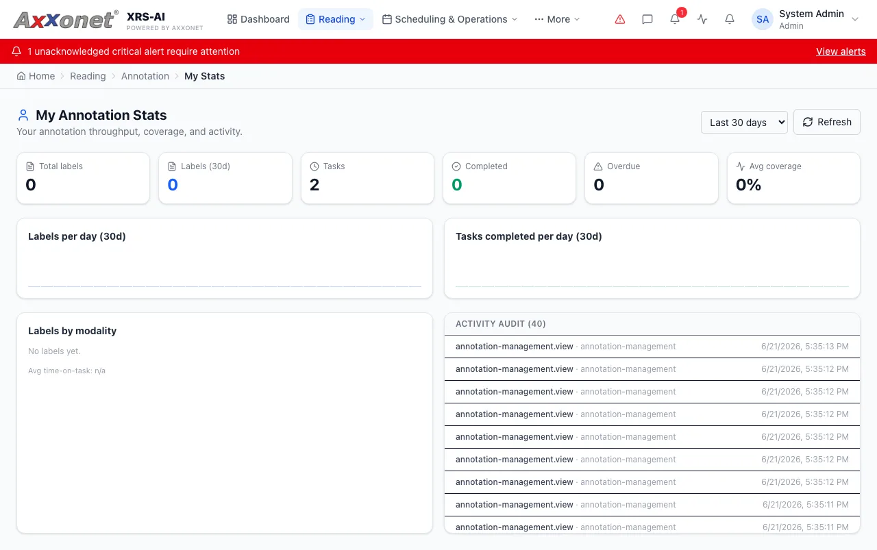 Personal stats & audit