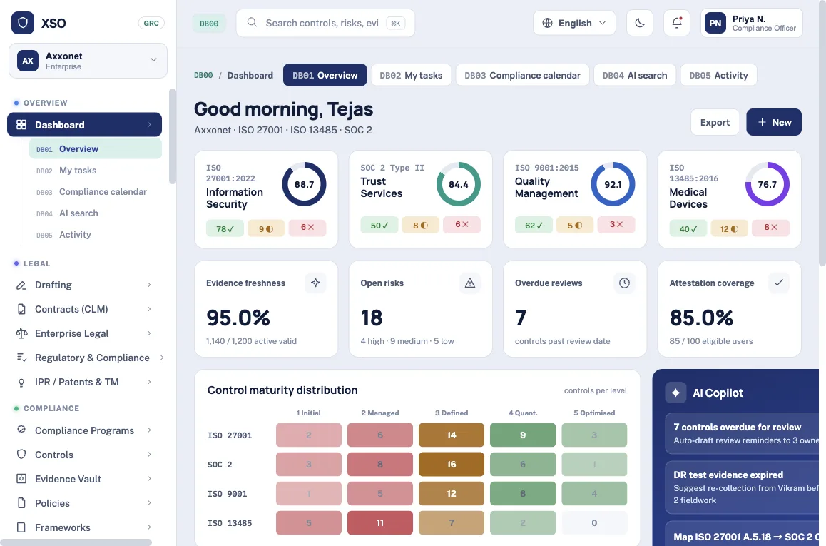 XSO compliance operations dashboard